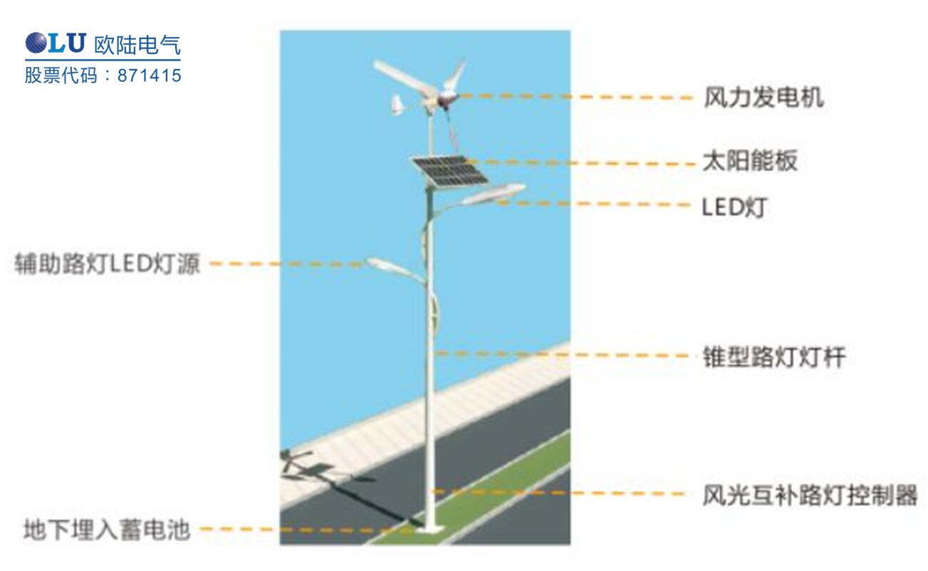南京歐陸電氣太陽能風(fēng)光互補路燈配置.jpg